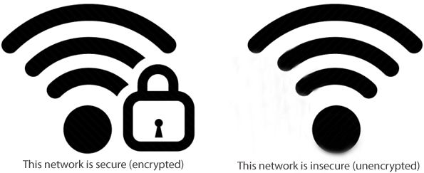 secure unsecure network icons