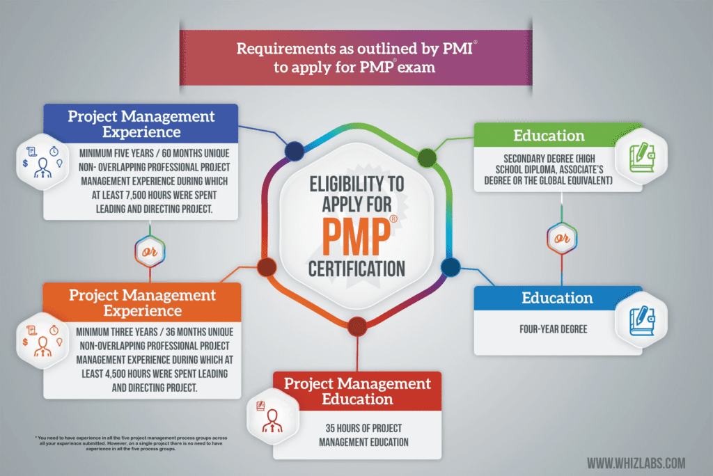 certification courses for university graduates