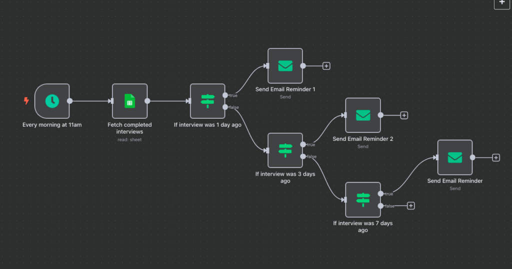AI Workflow Automation Course 1 An automated reminder system built our admissions manager that has saved 100+ hours in follow-up calls thanks to AI Workflow Automation Course