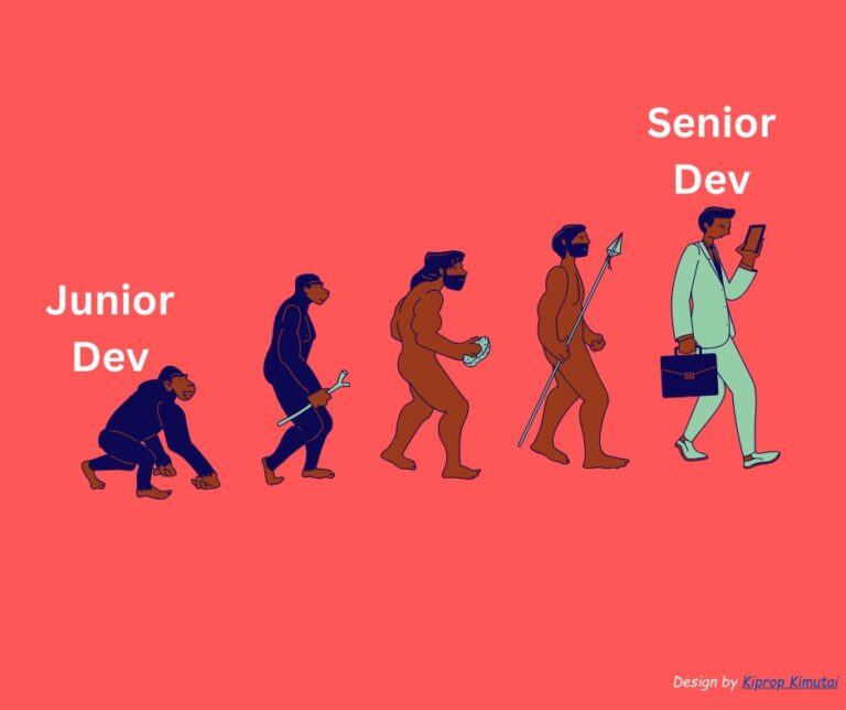 The Roadmap from Junior Software Developer to Senior: A Comprehensive Guide